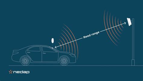 nedap uhf rfid reader|nedap identification systems portal.